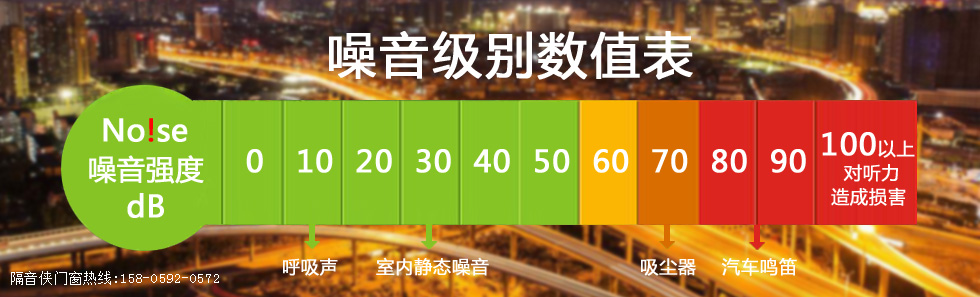 隔音俠門窗